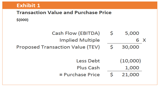 Transaction Value and Purchase Price