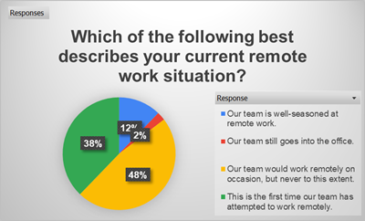 Which of the following best describes your current work situation?